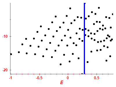Strength function log